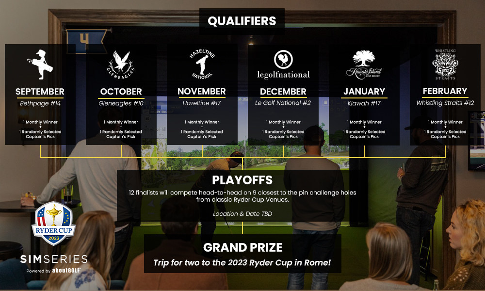 The Ryder Cup Sim Series Is Here! Compete Now For Your Chance To Win!